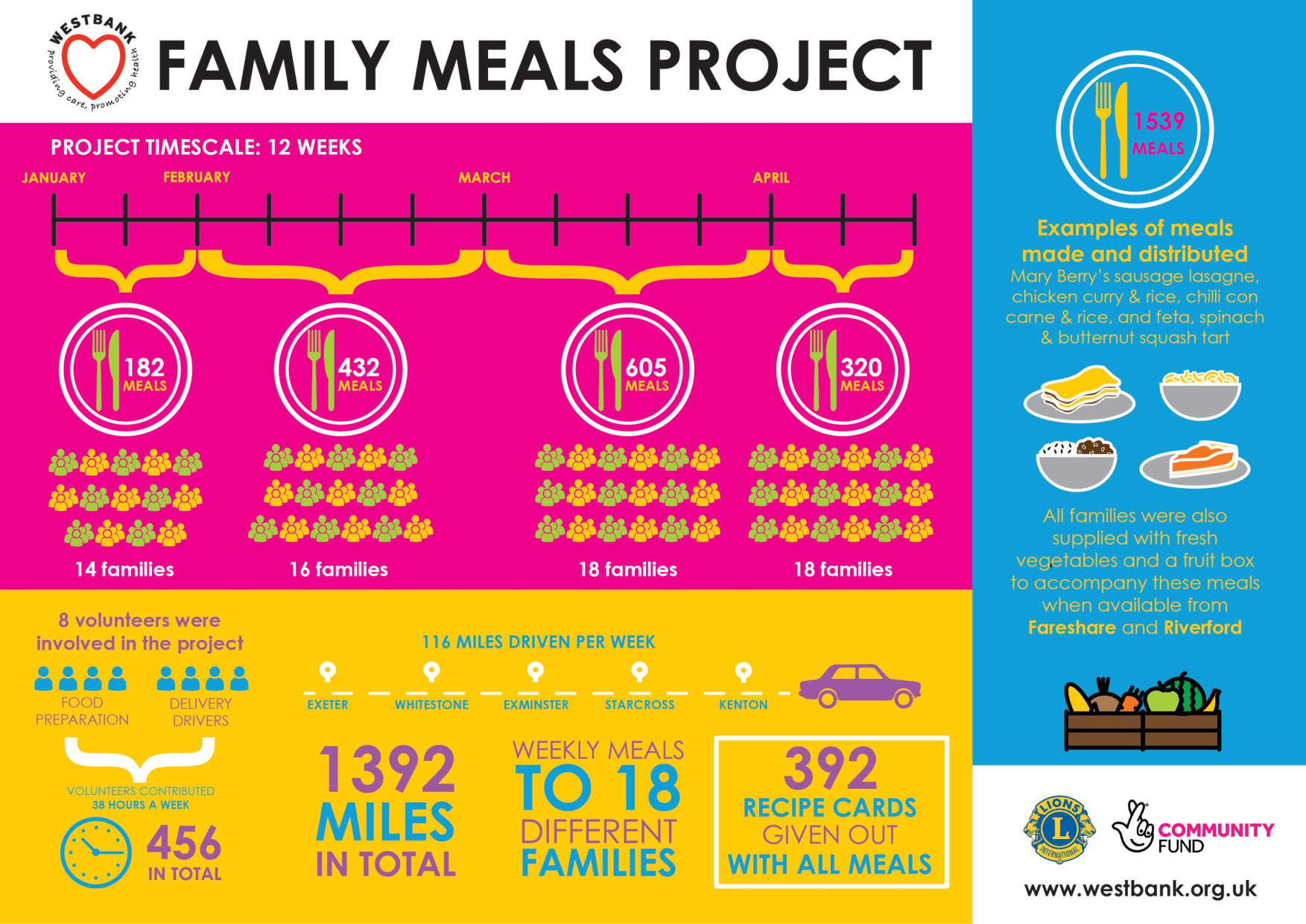 Image: Family Meals Infographic