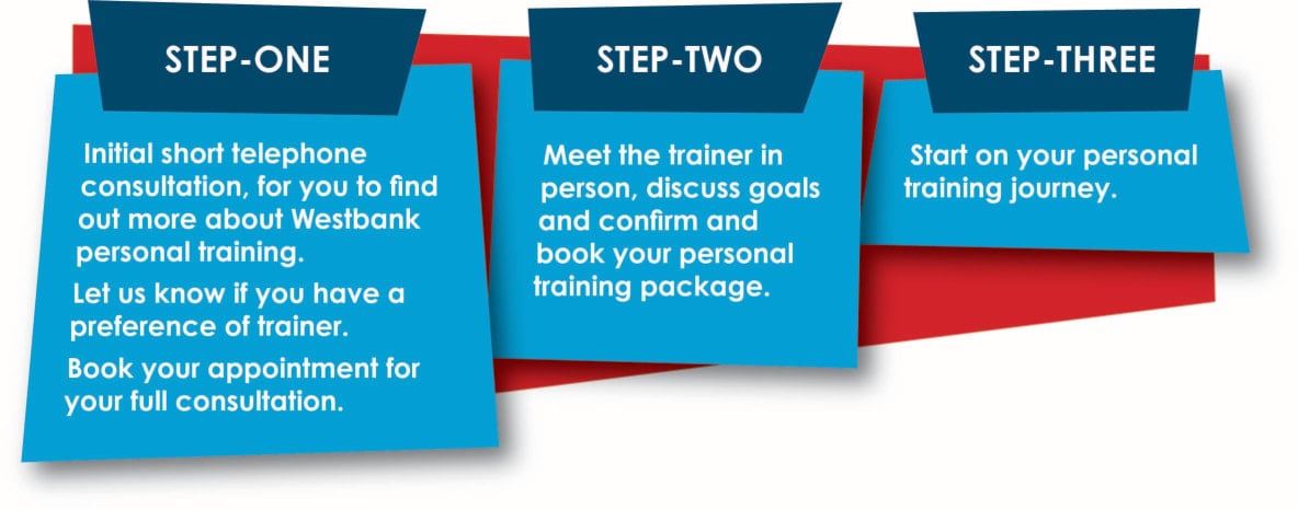 Image: 3-steps to personal training